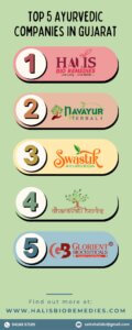 Best Ayurvedic PCD Franchises in Gujarat
